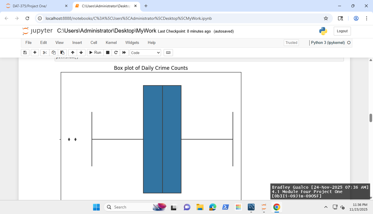 Screenshot of boxplot