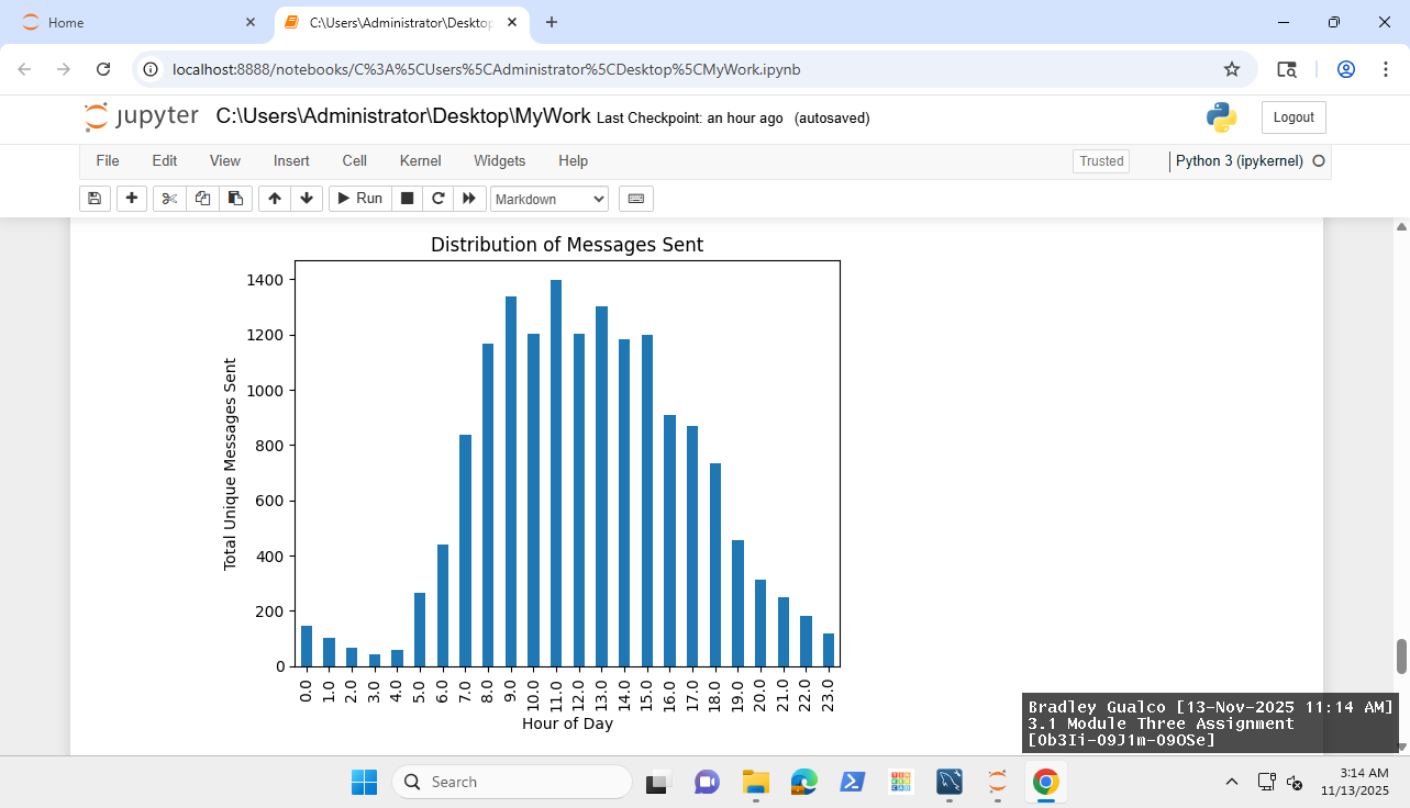 Data Analysis