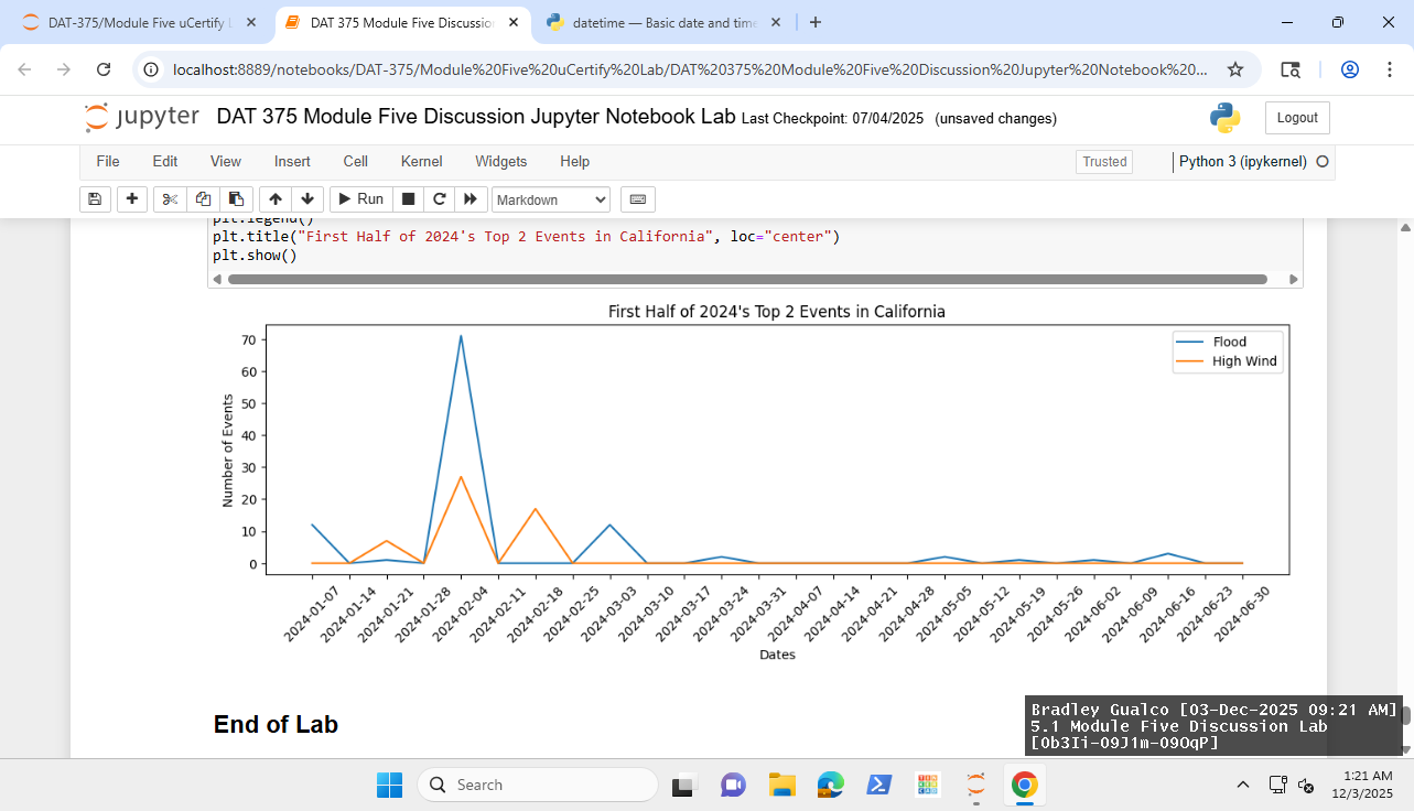 Data Analysis